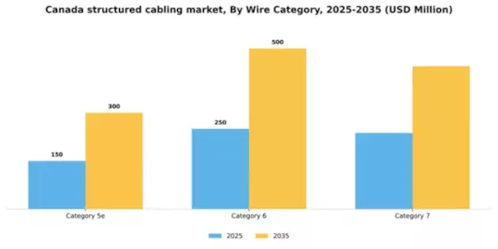 Canada Structured Cabling Market Segment Image 2