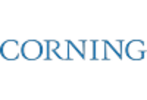 Canada Structured Cabling Market key player