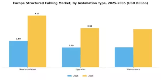 Europe Structured Cabling Market Segment Image 3