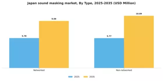 Japan Sound Masking System Market Segment Image 1