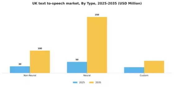 UK Text To Speech Market Segment Image 5