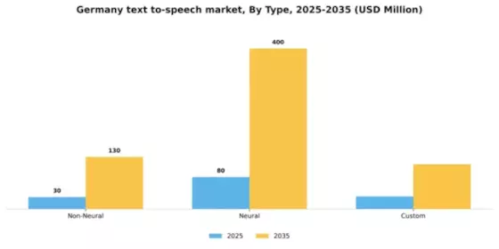 Germany Text To Speech Market Segment Image 5