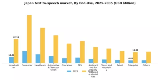 Japan Text To Speech Market Segment Image 2