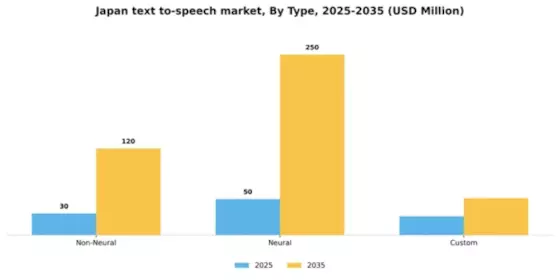 Japan Text To Speech Market Segment Image 5
