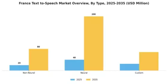 France Text To Speech Market Segment Image 5