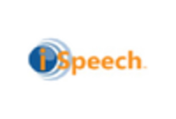 Canada Text To Speech Market key player