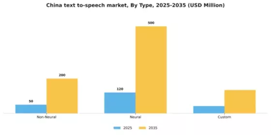 China Text To Speech Market Segment Image 5