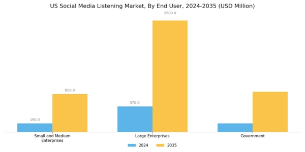 US Social Media Listening Market Segment Image 2