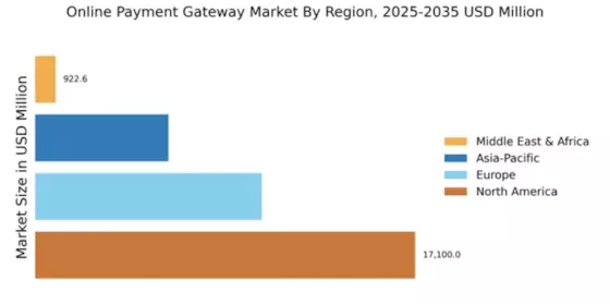 Online Payment Gateway Market Regional Image