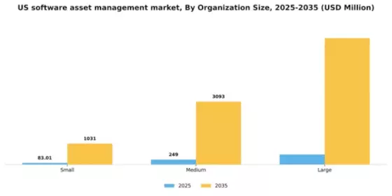 US Software Asset Management Market Segment Image 2