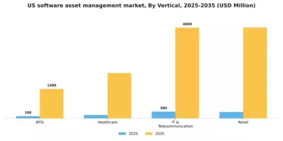 US Software Asset Management Market Segment Image 3