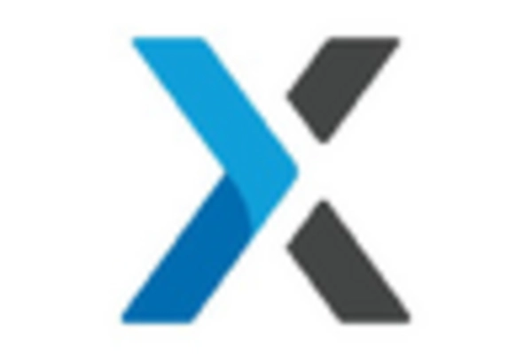 US Software Asset Management Market key player