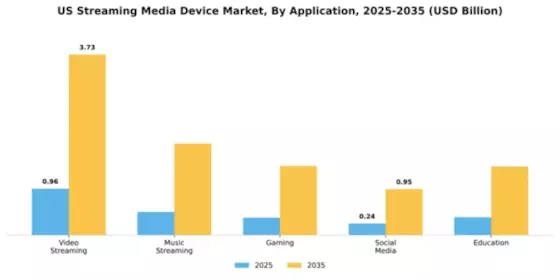 US Streaming Media Device Market Segment Image 0