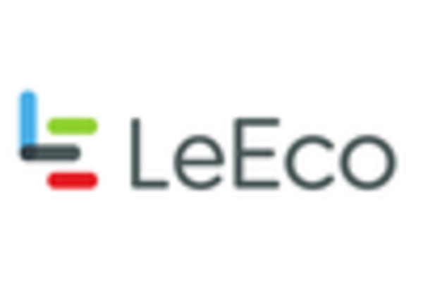 US Streaming Media Device Market key player