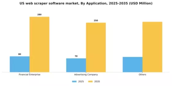 US Web Scraper Software Market Segment Image 0