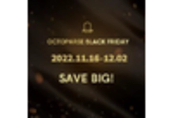 US Web Scraper Software Market key player