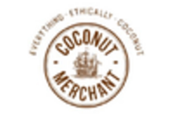 North America Europe Coconut Derivatives https://www.marketresearchfuture.com/uploads/reports/6349/coconut-merchant-de_keyplayer.webp