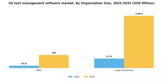 US Test Management Software Market Segment Image 1