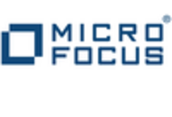 US Test Management Software Market key player