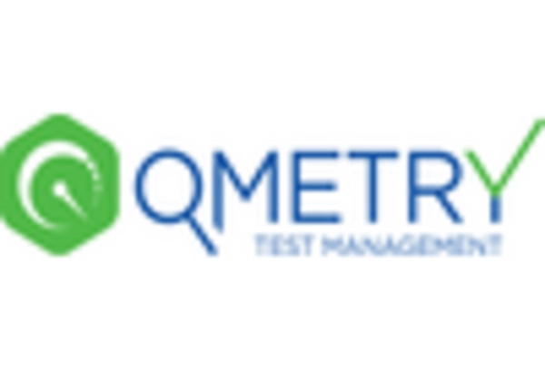 US Test Management Software Market key player