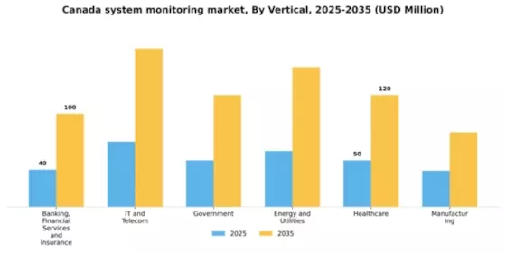 Canada System Monitoring Market Segment Image 3