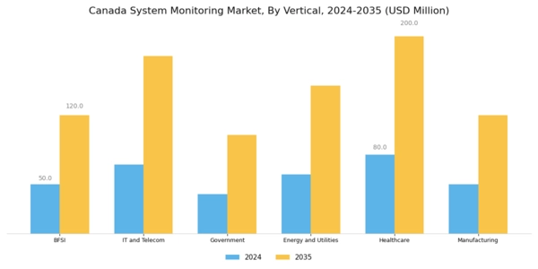 Canada System Monitoring Market Segment Image 3