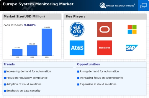 Europe System Monitoring Market Infographic
