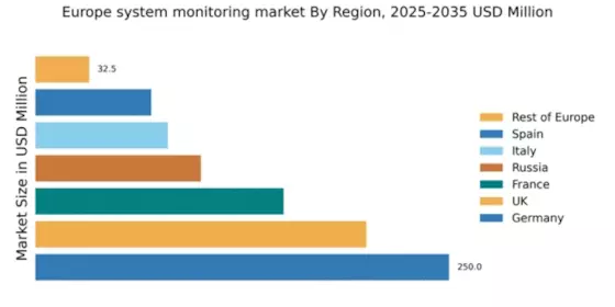 Europe System Monitoring Market Regional Image