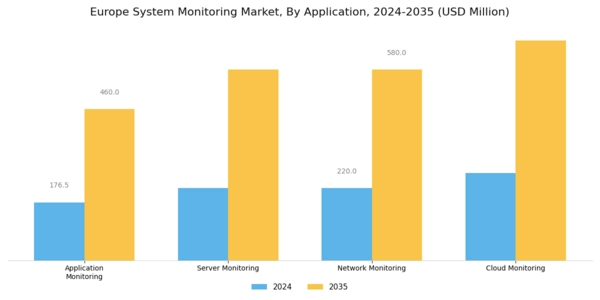 Europe System Monitoring Market Segment Image 0