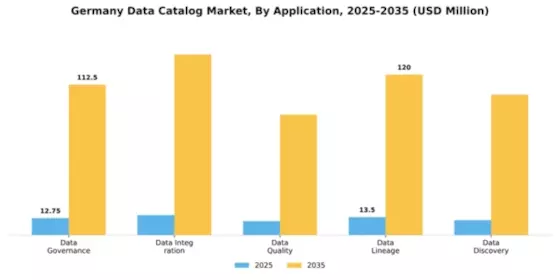 Germany Data Catalog Market Segment Image 0