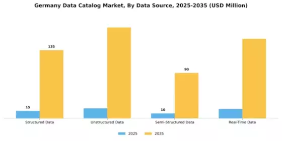 Germany Data Catalog Market Segment Image 1