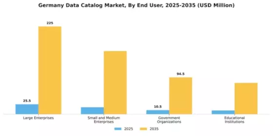 Germany Data Catalog Market Segment Image 3