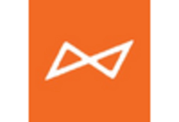 Germany Data Catalog Market key player