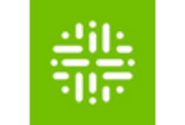 Germany Data Catalog Market key player