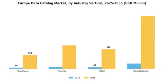Europe Data Catalog Market Segment Image 4