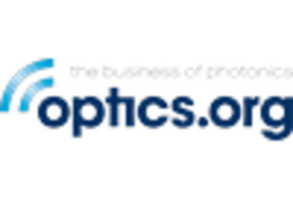 Brazil Adaptive Optics Market key player