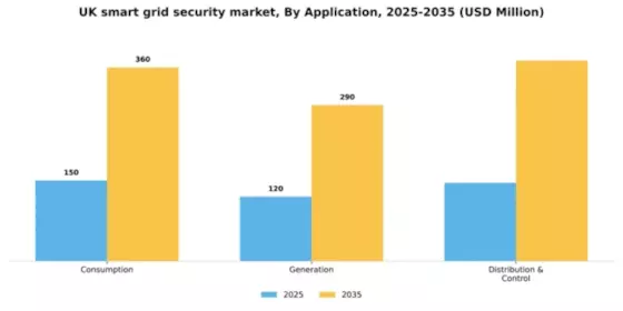 UK Smart Grid Security Market Segment Image 0