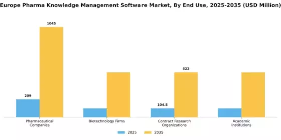 Europe Pharma Knowledge Management Software Market Segment Image 2