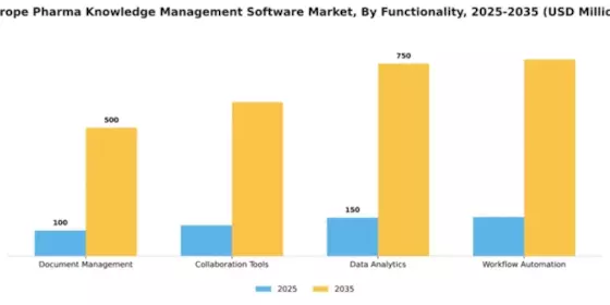 Europe Pharma Knowledge Management Software Market Segment Image 3