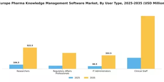 Europe Pharma Knowledge Management Software Market Segment Image 4