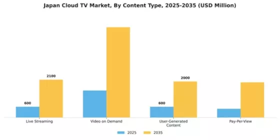 Japan Cloud Tv Market Segment Image 0
