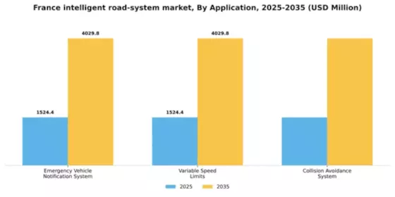 France Intelligent Road System Market Segment Image 0