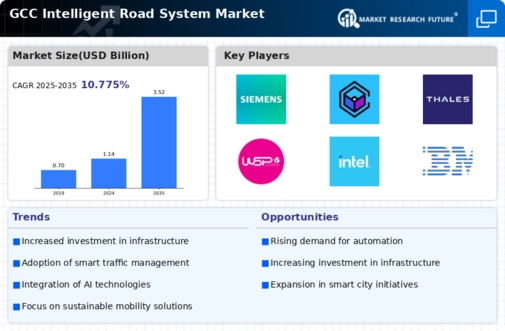 GCC Intelligent Road System Market Infographic