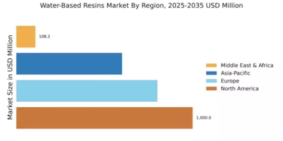 Water-Based Resins Market Regional Image