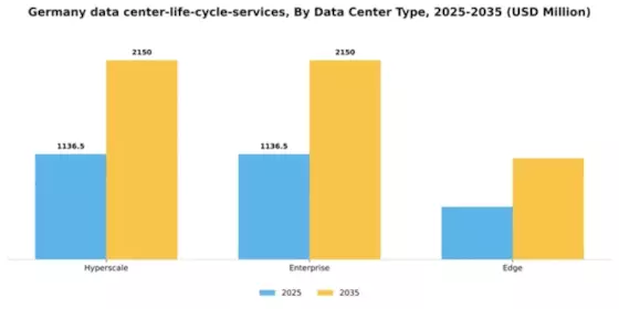 Germany Data Center Life Cycle Services Market Segment Image 0