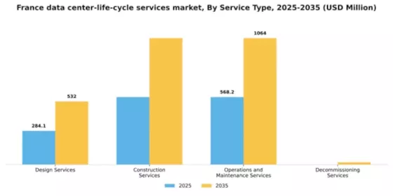 France Data Center Life Cycle Services Market Segment Image 3