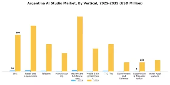 Argentina Ai Studio Market Segment Image 2