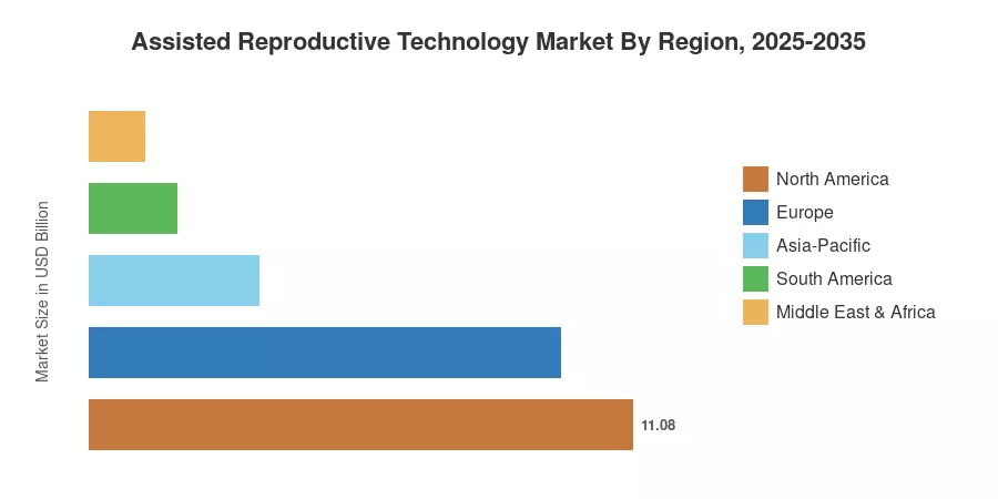 Assisted Reproductive Technology Market By Region, 2025-2035