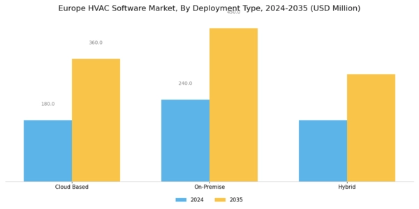 Europe HVAC Software Market Segment Image 1