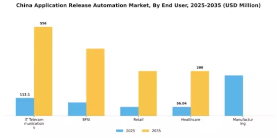China Application Release Automation Market Segment Image 1